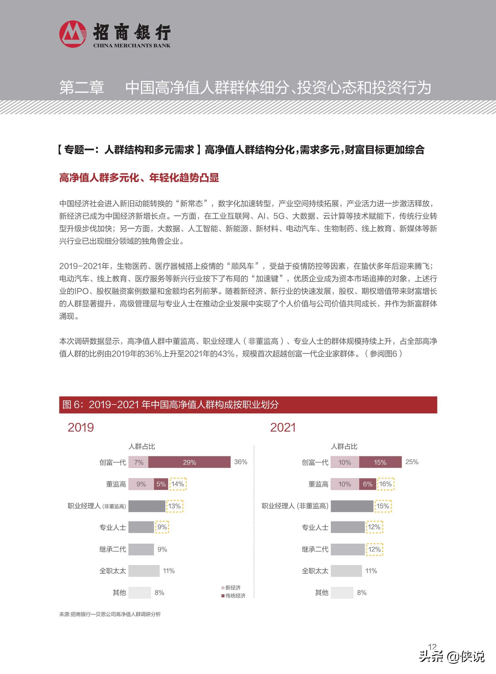 2021中国私人财富报告（招商银行）