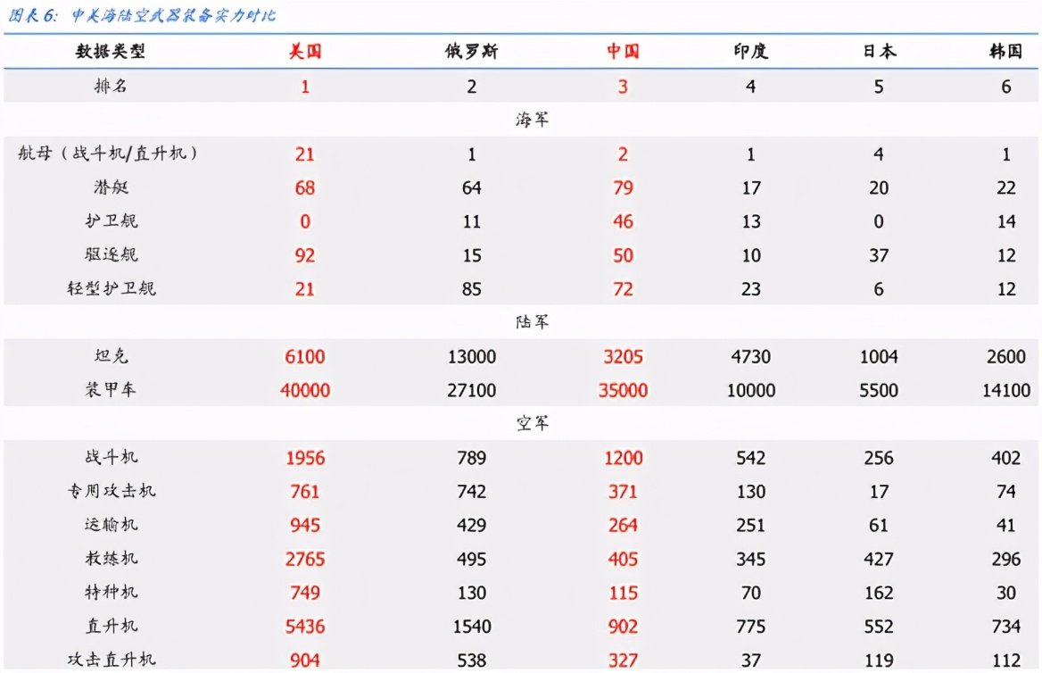 确定性极强，2021年军工板块最具潜力的十大金股