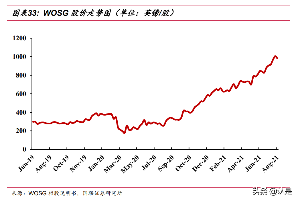 奢侈品行业专题研究报告：钟表零售商是门好生意吗？