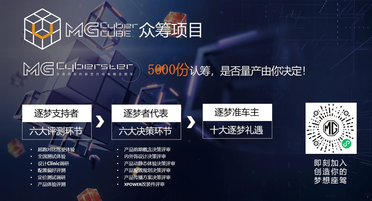 MG Cyberster首秀、CyberCUBE首个共创车型项目启动