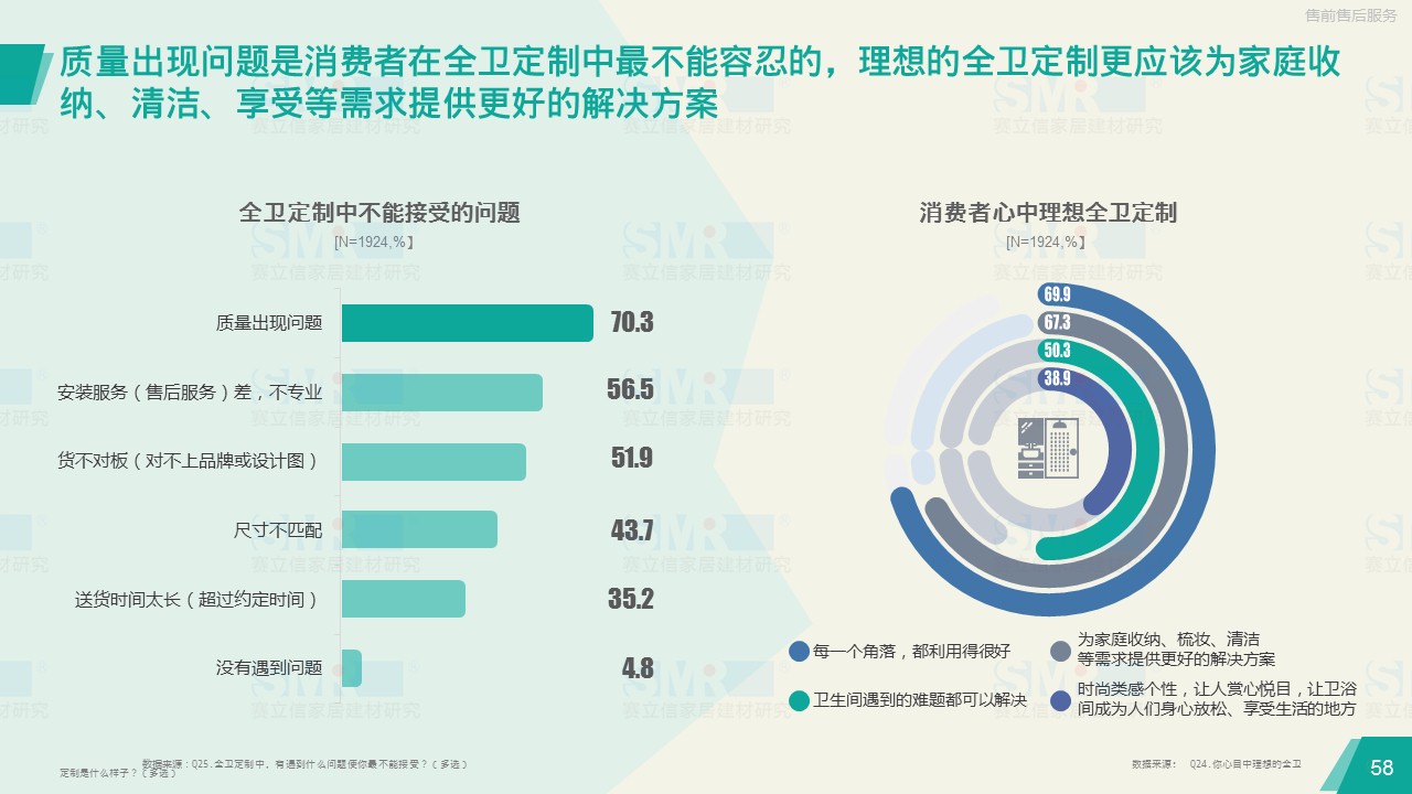 赛立信调研报告：全卫定制前景可期