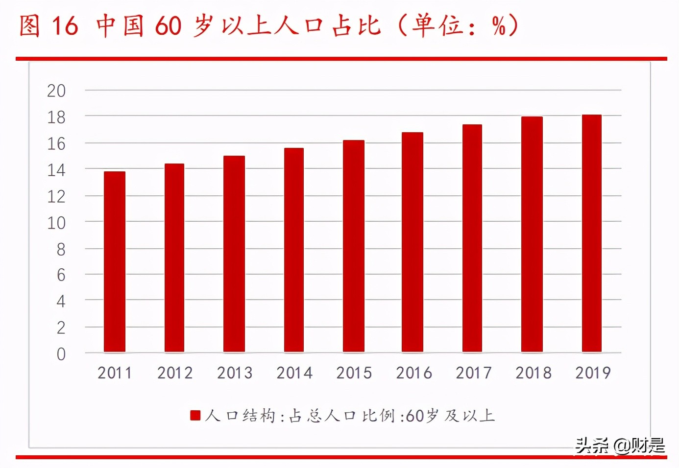 核心资产选择专题研究报告：如何有效选择核心资产？