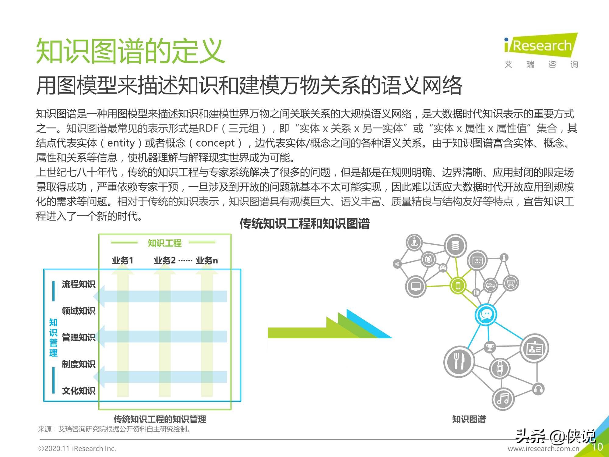 艾瑞：2020年面向人工智能“新基建”的知识图谱行业白皮书