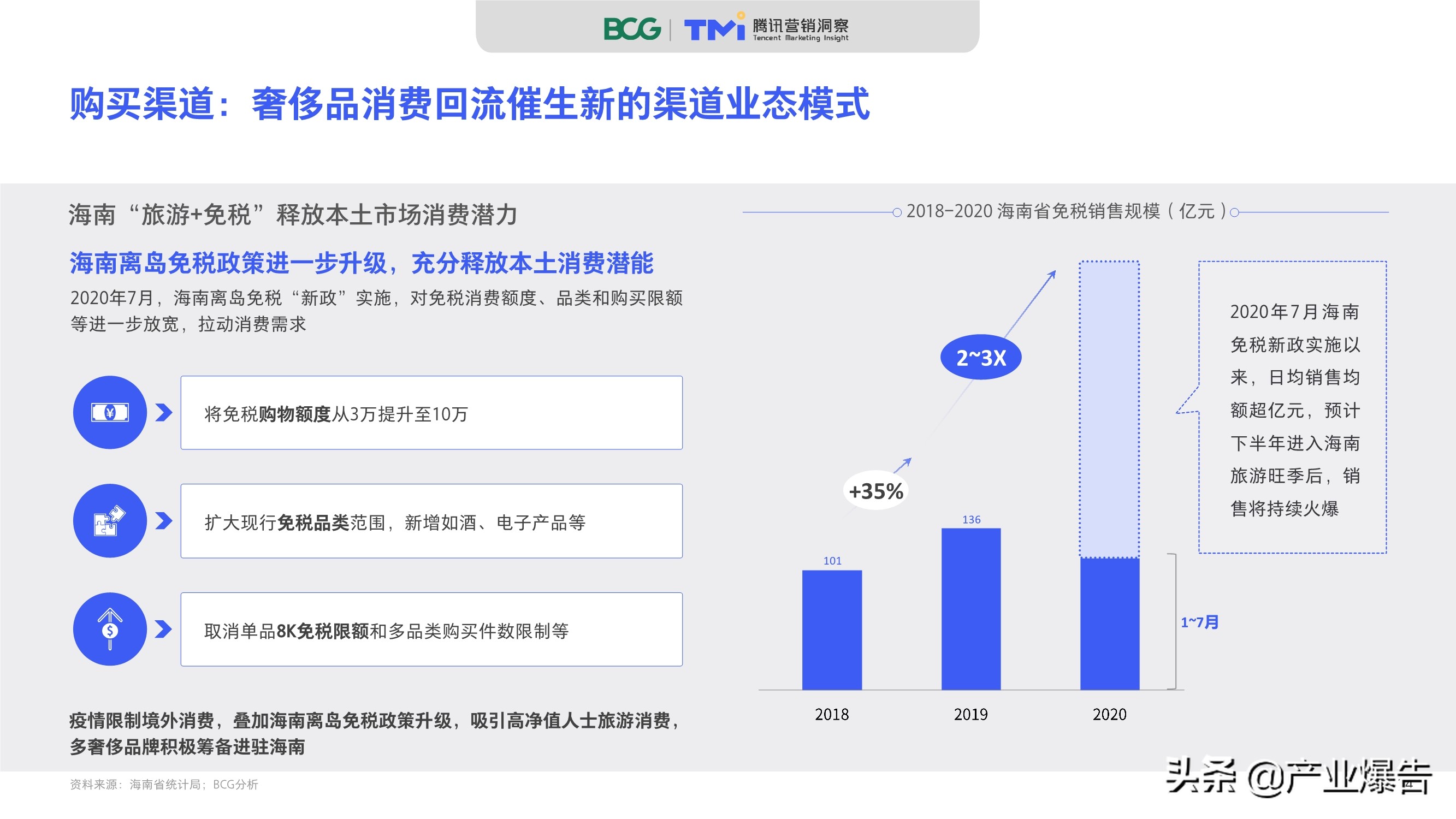 2020中國奢侈品消費者數字行為洞察報告