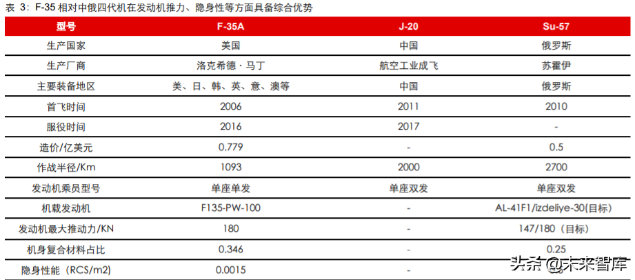 先进军机产业专题报告：美军F35战机全景剖析