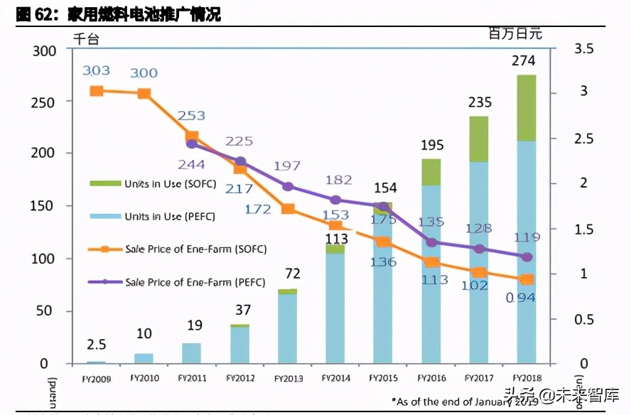 日本降碳之路主题研究报告：资源约束型国家如何选择碳中和？