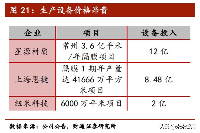 锂电隔膜行业专题报告：湿法路线确立，全球隔