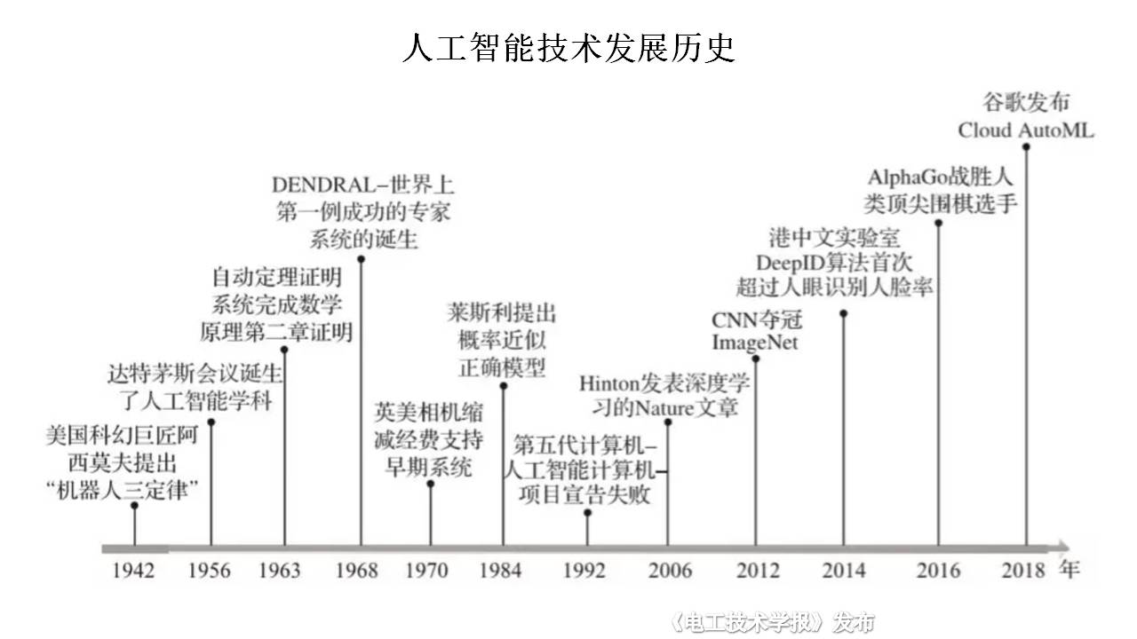 電子科技大學(xué)胡維昊教授：人工智能在可再生能源系統(tǒng)中的應(yīng)用