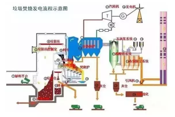 值得收藏，各行业废气处理工艺流程图，共60种，肯定有你不知道的