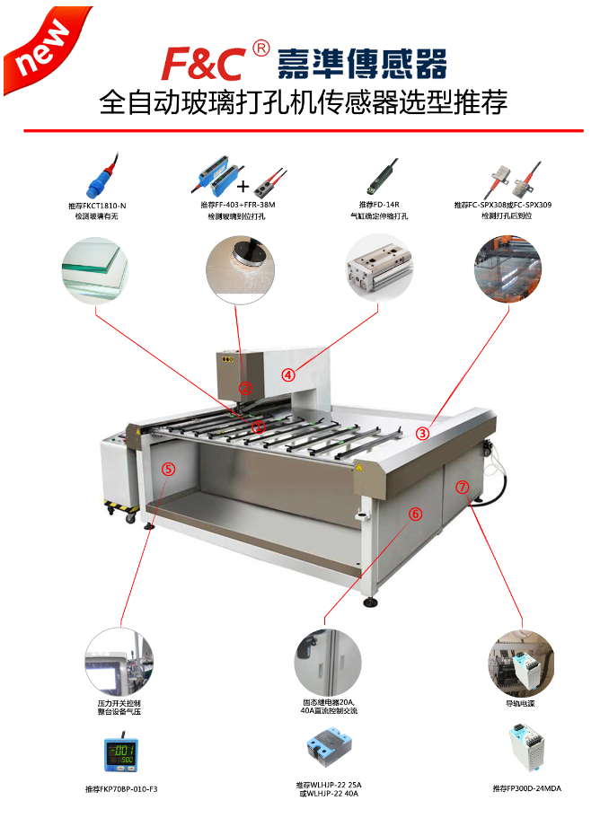 全自动玻璃打孔机传感器应用案例