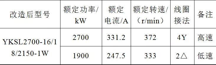 高壓電動機節能改造，導致鼠籠條斷裂，改進工藝解決故障