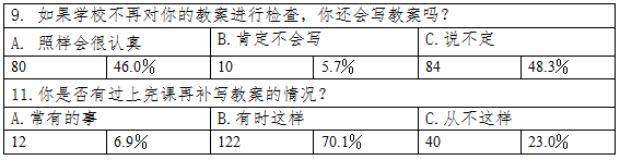 中小学语文教师教案编写现状调查及分析