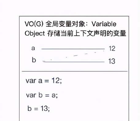 几个例子理解不同数据类型的堆栈内存处理