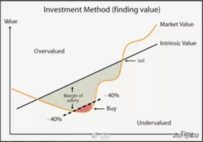 深度！你真的知道“价值投资”是什么意思吗？