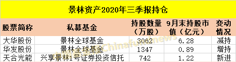 基金必读：警惕社保减仓！周期被狂买 医药科技不再香