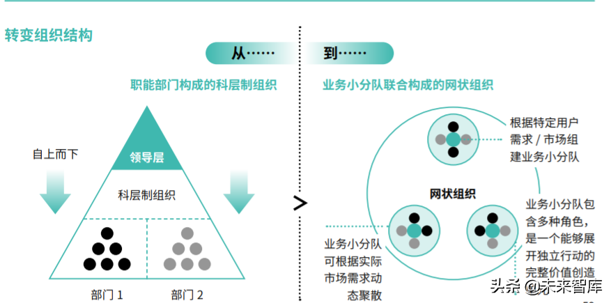 2020物联网生态品牌白皮书：标准与定义