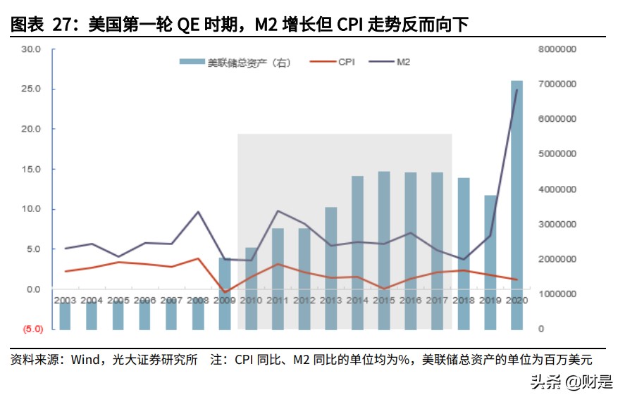 宏观经济专题研究：从3种理论框架和6个特征事实看本轮全球通胀