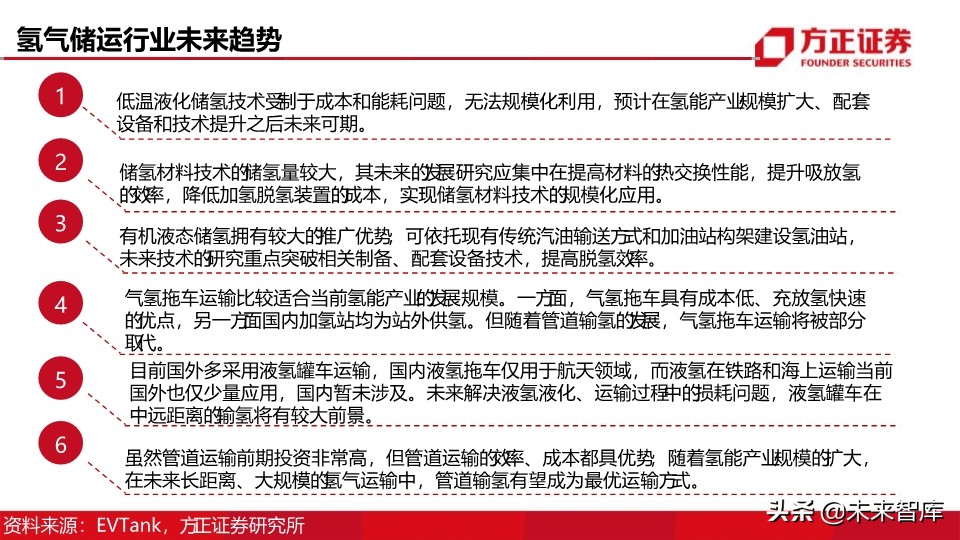 燃料电池汽车行业深度报告：制氢加氢，氢能社会