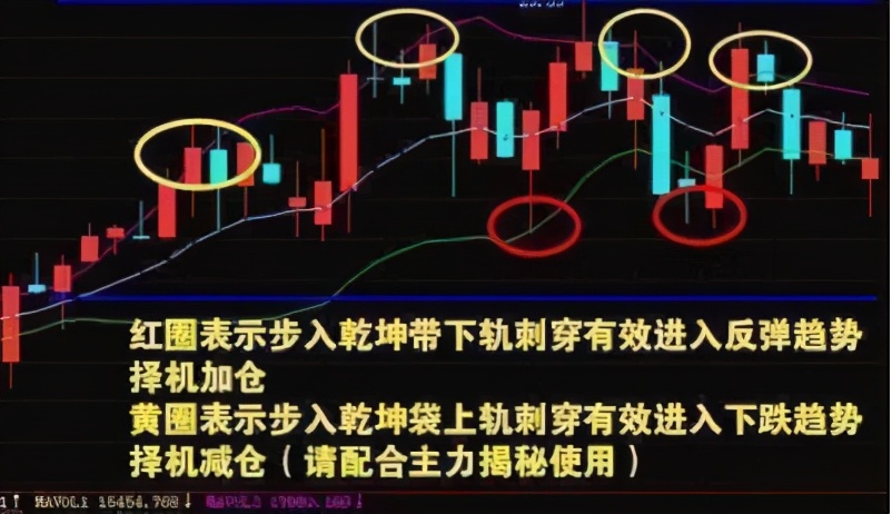 但凡“换手率”出现这8大征兆，证明主力吸筹完毕，第二天拉升