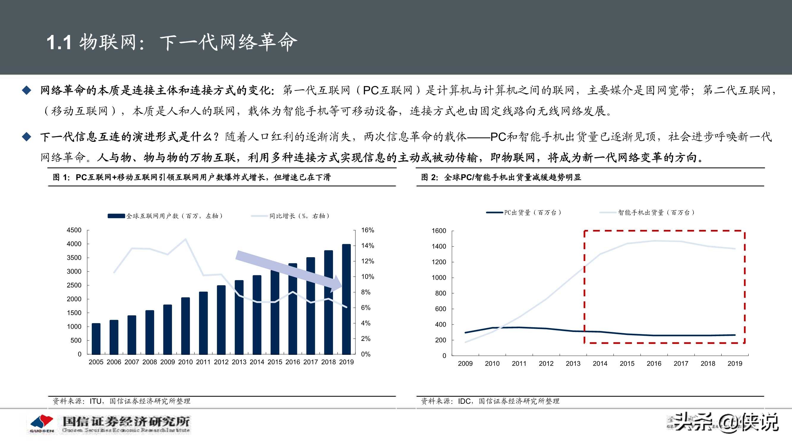 物联网产业104页深度研究报告：物联网研究框架与投资机会分析