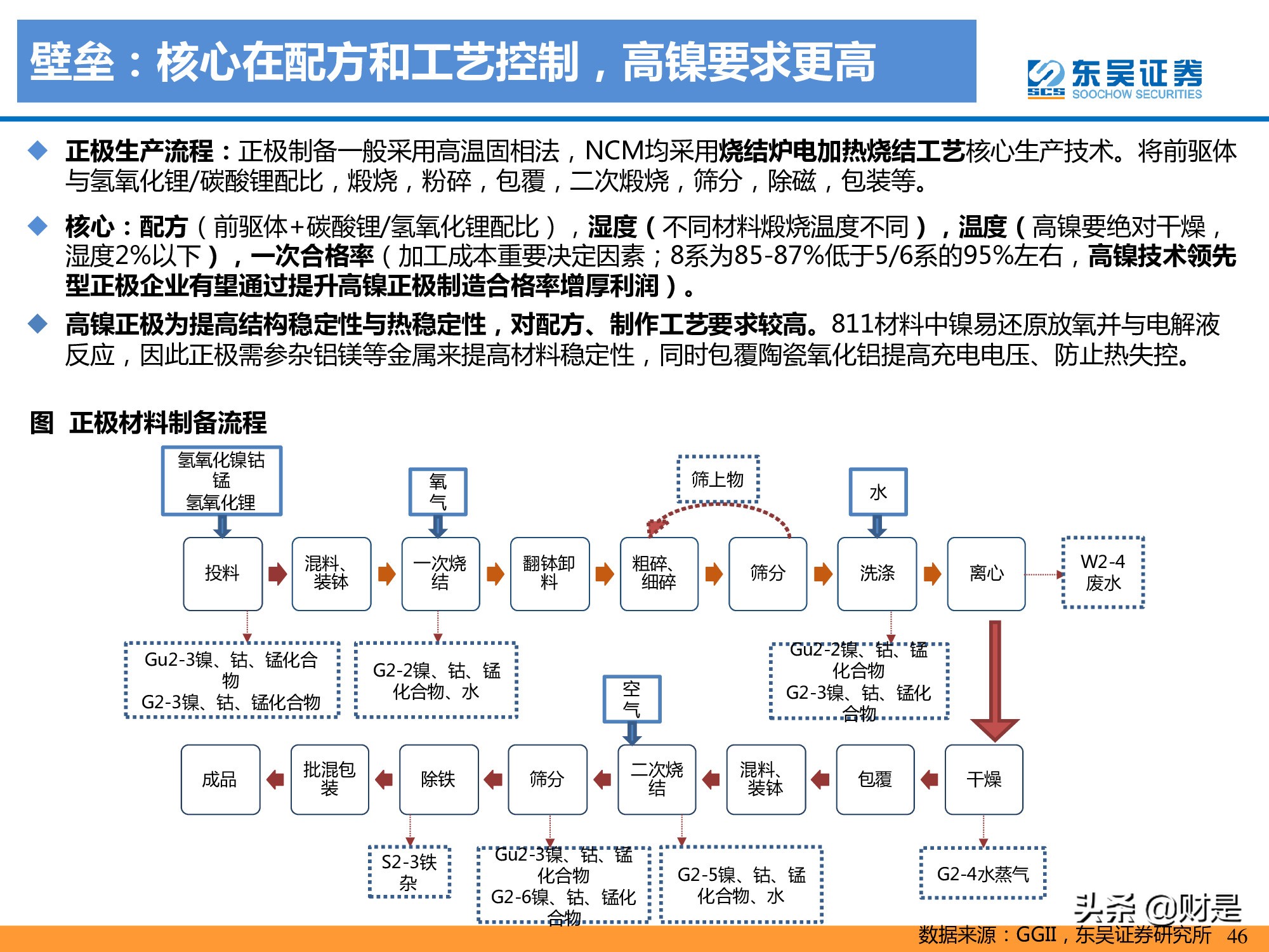 锂电池产业研究：高镍未来已来，龙头涅槃见云开