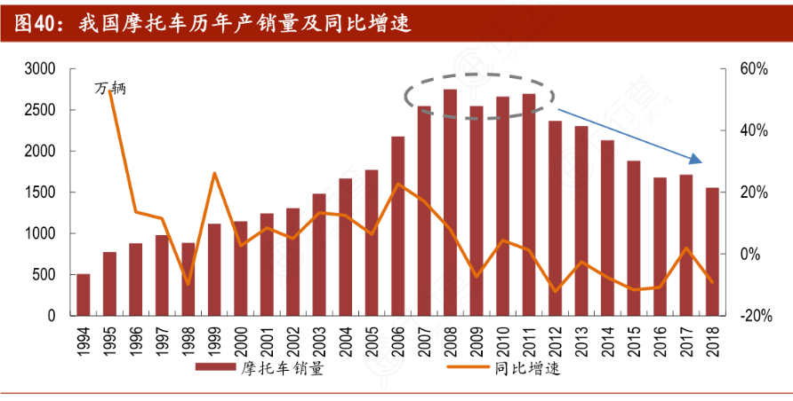 摩托车、电动车驾驶强制佩戴头盔，相关概念股