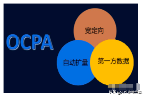 医美行业腾讯广告投放见解