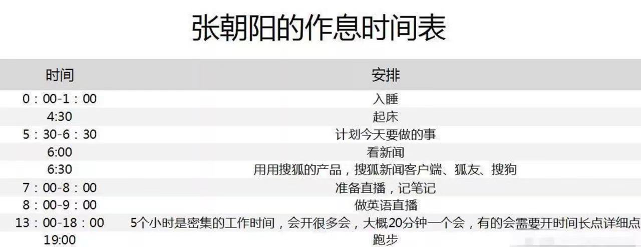 身價上億的搜狐CEO：每天只睡4個多小時，管理時間的高手