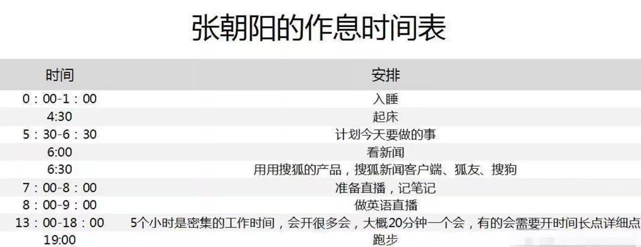 身价上亿的搜狐CEO：每天只睡4个多小时，管理时间的高手