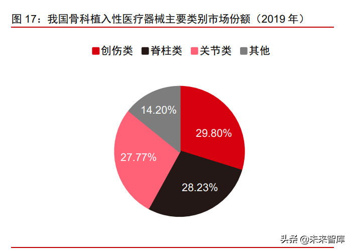 医疗健康产业2021下半年投资策略：关注疫情后时代的医药强势复苏