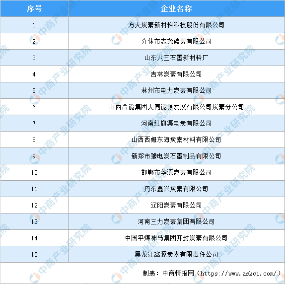 2020年中国石墨电极产业市场前景及投资研究报告（简版）