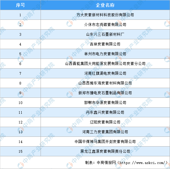 2020年中國(guó)石墨電極產(chǎn)業(yè)市場(chǎng)前景及投資研究報(bào)告（簡(jiǎn)版）