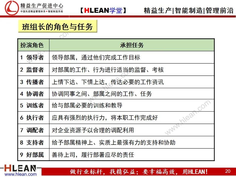 「精益学堂」班组长精益生产培训——精益管理基础