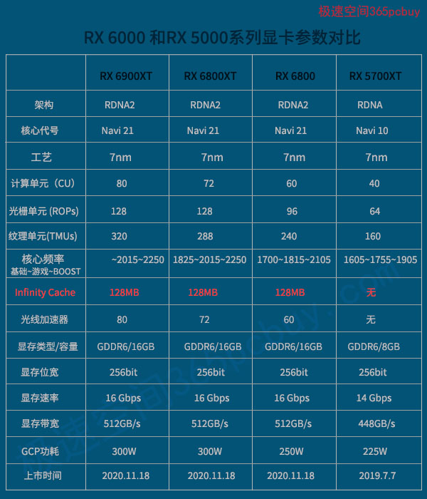 RX 6800XT练成神秘武功，约架RTX3080 谁更厉害