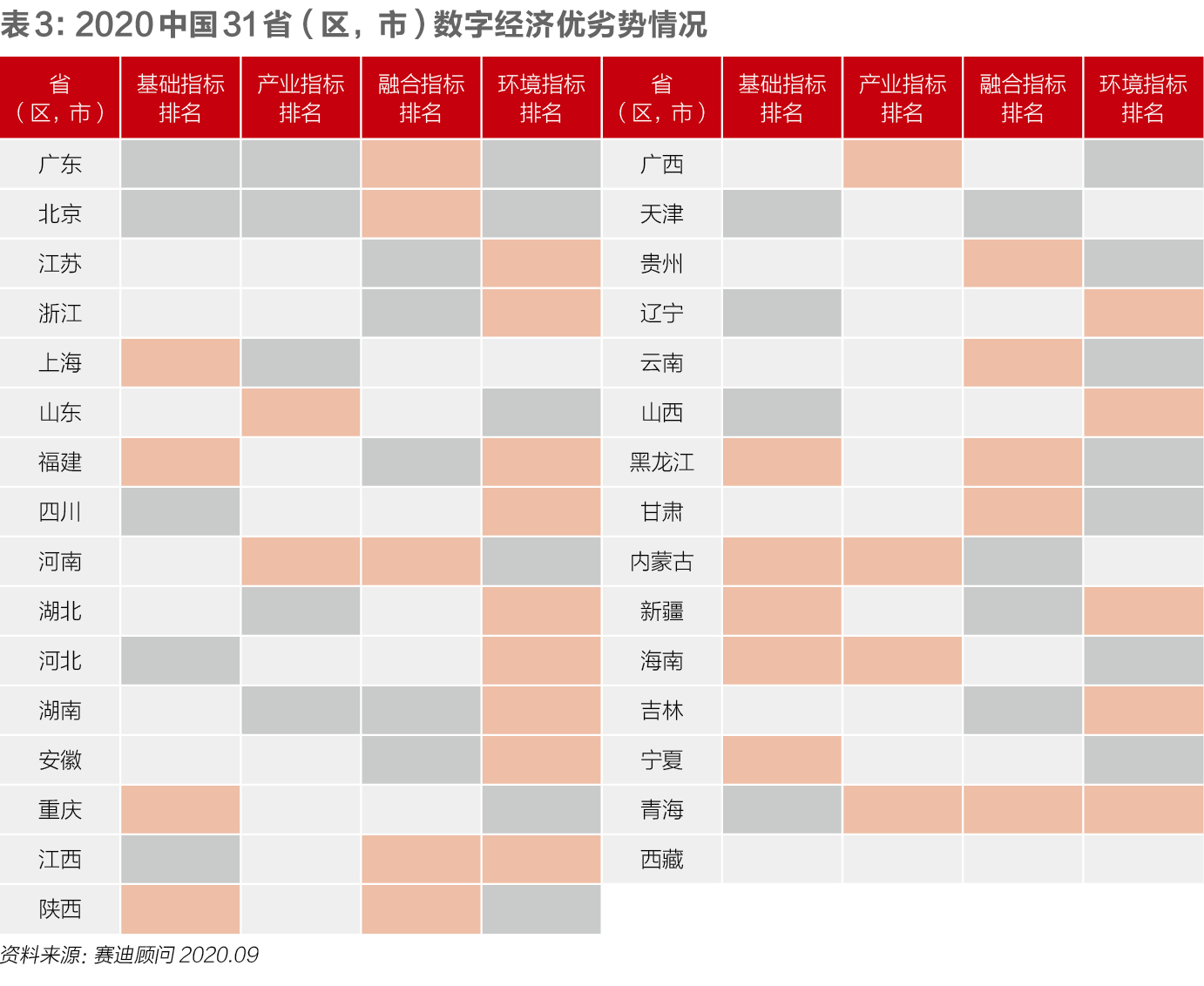 行业观察 | 智慧城市建设十二年，取得了什么真经？