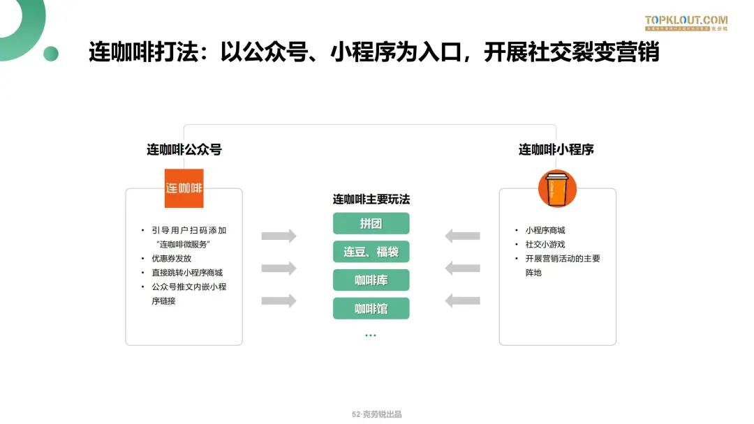 微信生态下的营销洞察报告