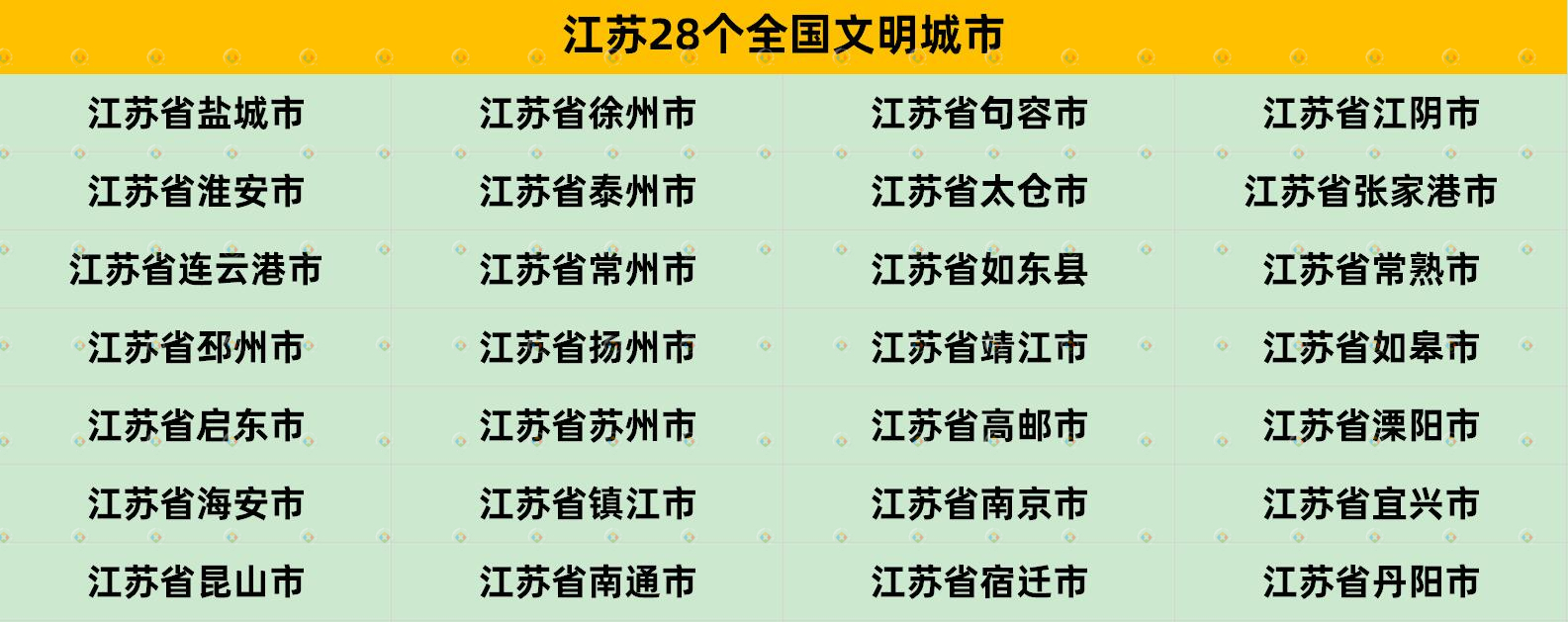 全国文明城市名单公布：江苏省28个领先，重庆7个算什么水平？