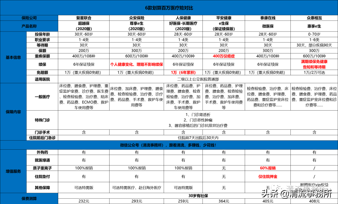 史上最全保险知识科普，保险小白必看（万字攻略） 第7张