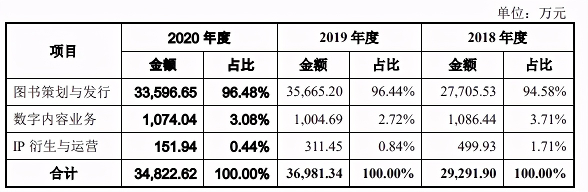 背靠韓寒、易中天，果麥文化上市吸金力幾何？