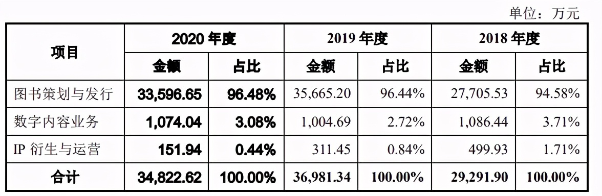 背靠韩寒、易中天，果麦文化上市吸金力几何？