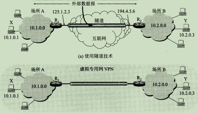 计算机网络科普