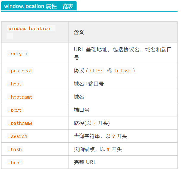 前端必备基础知识：window.location 详解