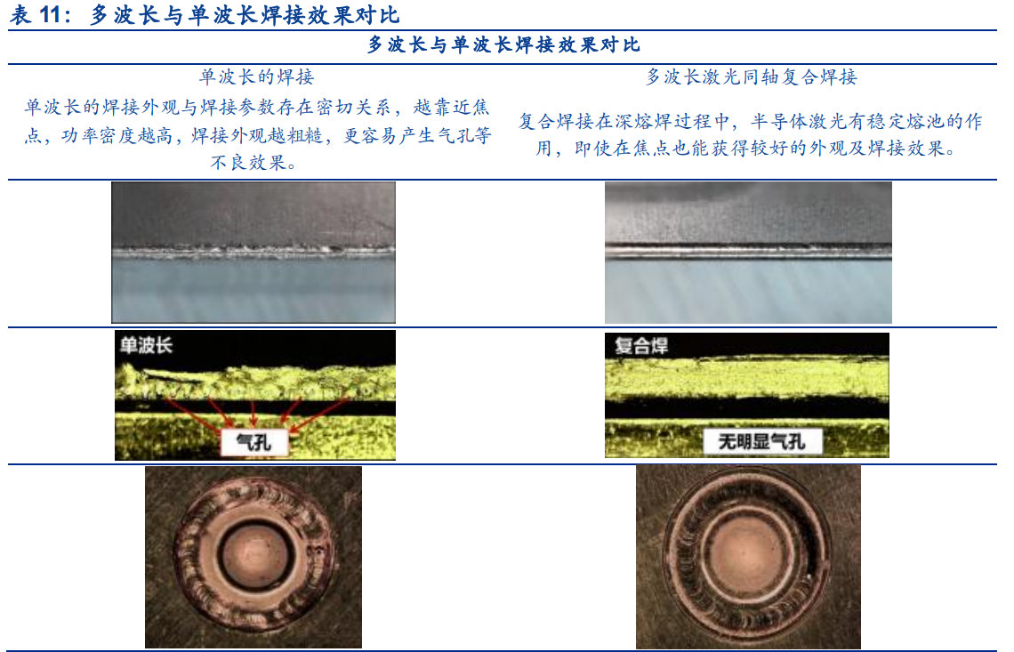 联赢激光专题报告：受益动力电池高景气，迎来新一轮增长