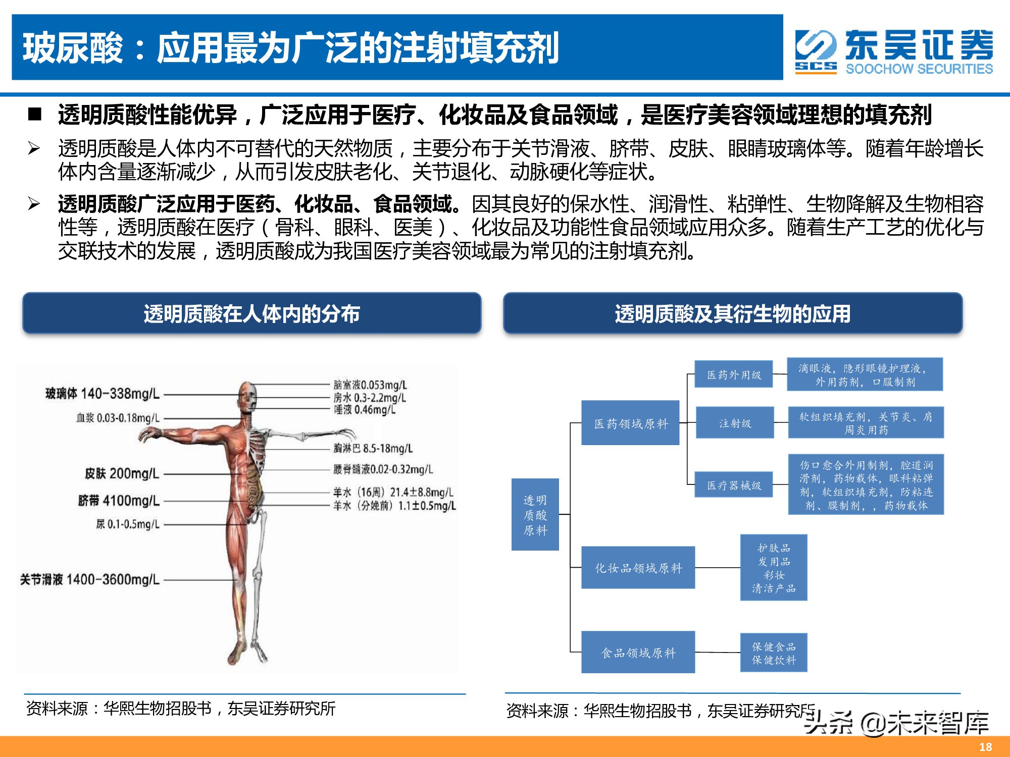医美专题报告：消费升级新赛道，颜值经济迎来风口