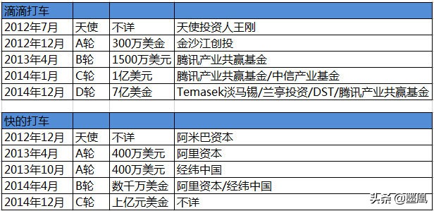 不烧钱的互联网公司靠这个挣钱