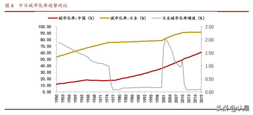 商业地产行业专题研究报告：乘消费东风，享运营红利