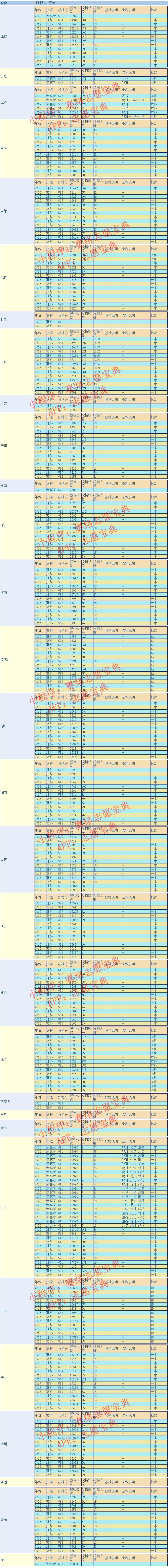 深圳大学什么档次,深圳大学研究生报考条件(图6)