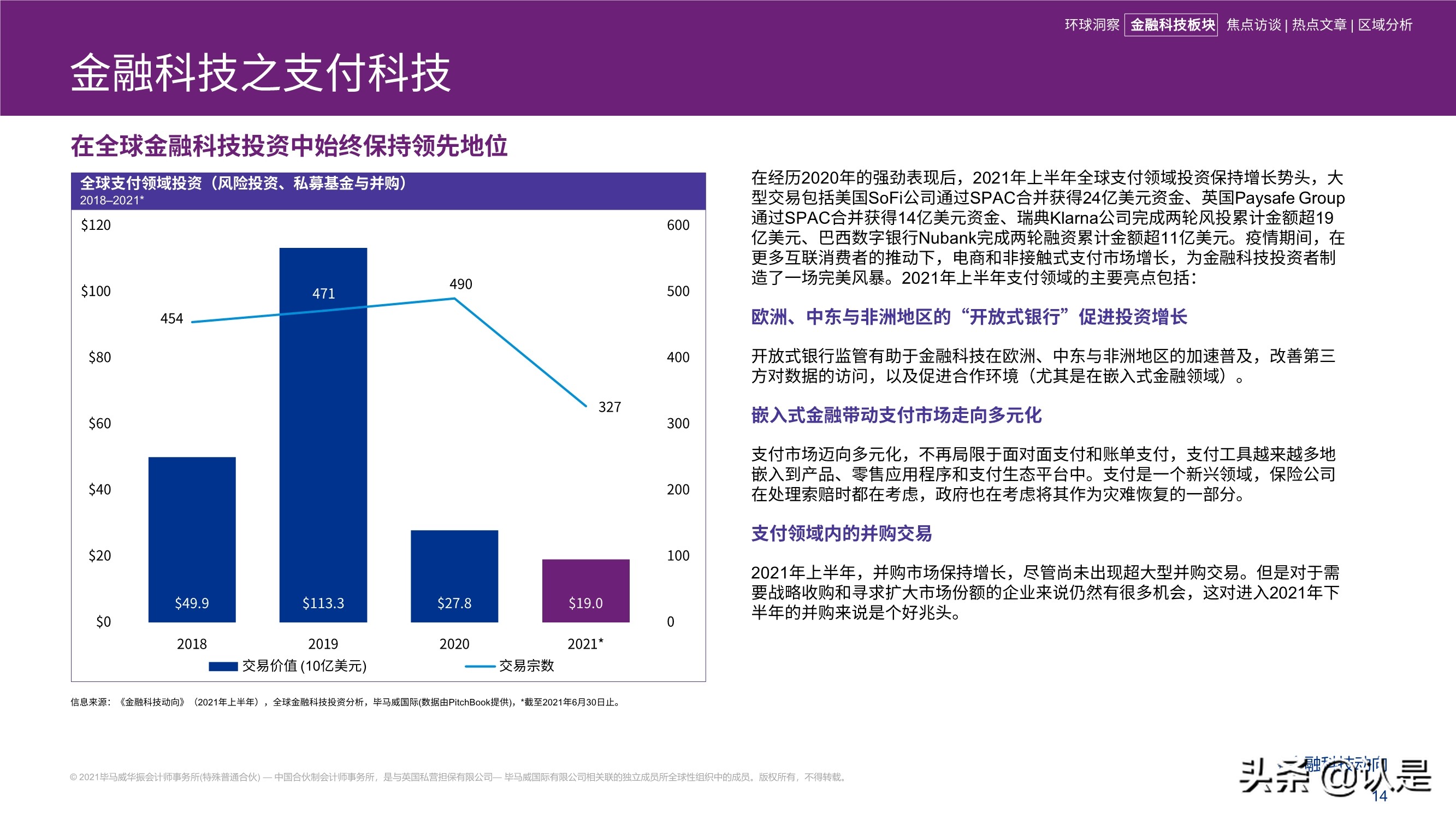毕马威2021年上半年金融科技动向