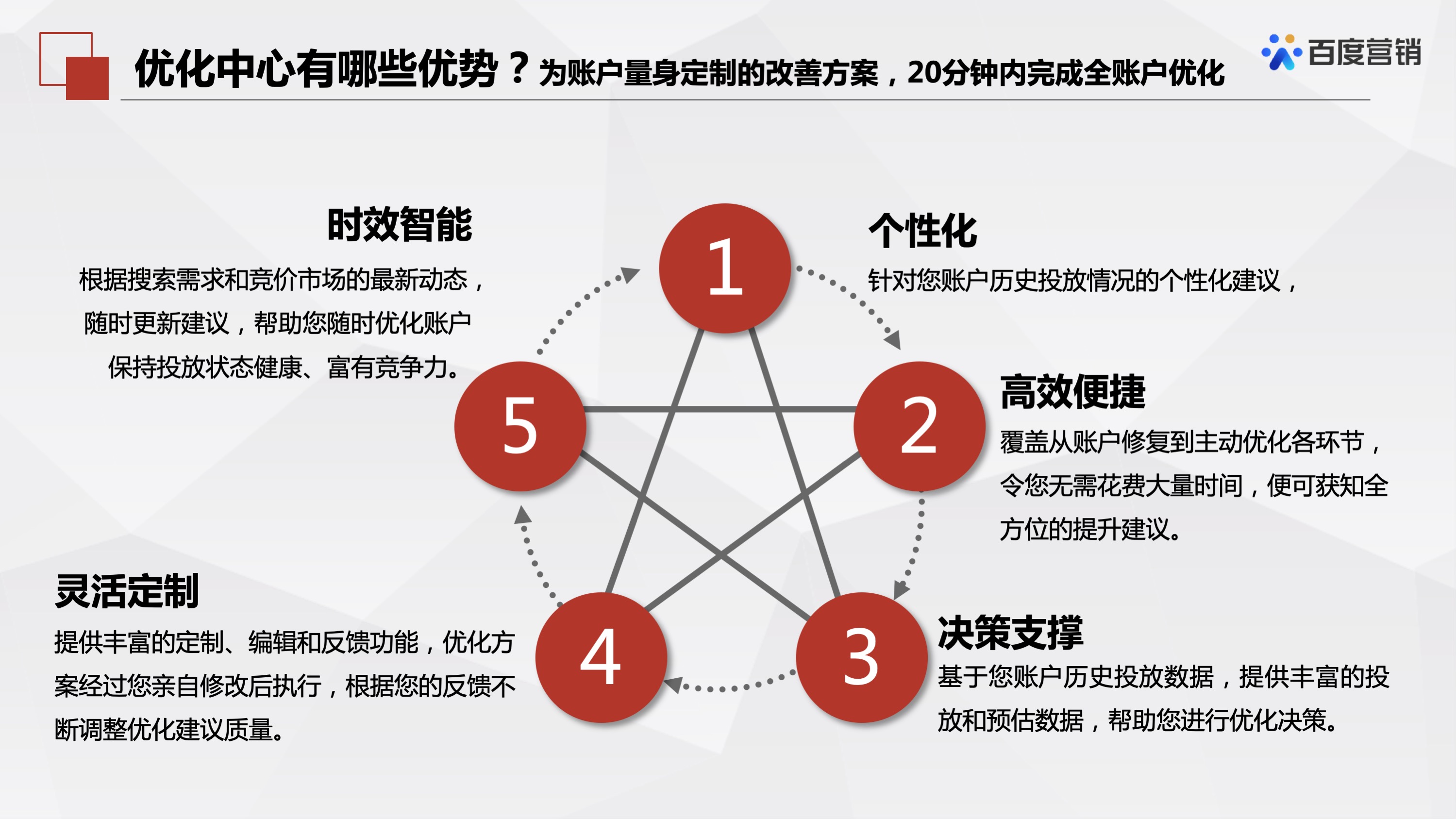 百度推广「优化中心」有哪些产品?这篇文章详细讲解产品介绍