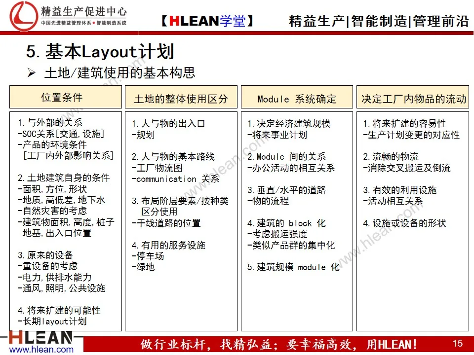 工厂布局分析与设计 PPT